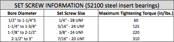 setscrew